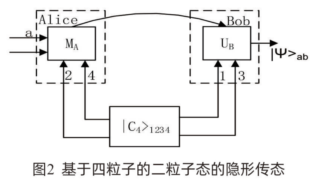2F2AE