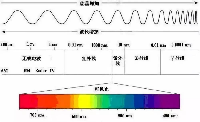 Quantum Image