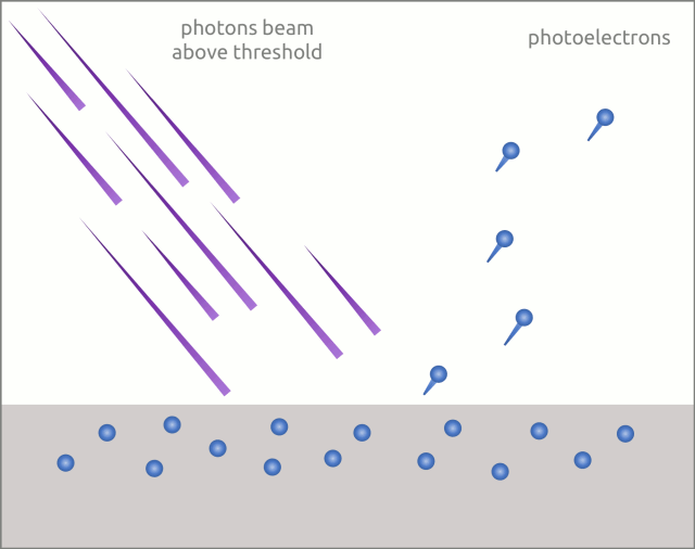 Quantum Image